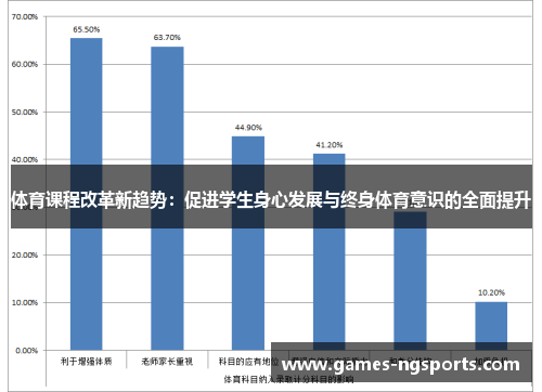体育课程改革新趋势：促进学生身心发展与终身体育意识的全面提升